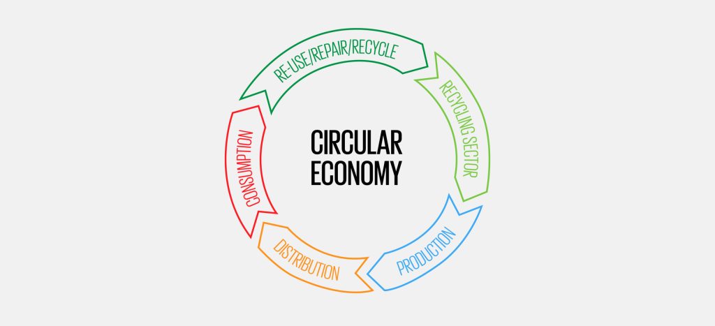 Rethinking Reduce, Reuse, and Recycling Policies and Programs to Address&nbsp;Waste